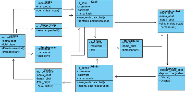 Class Diagram | Visual Paradigm Community